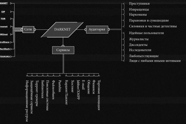 Kraken market ссылка тор