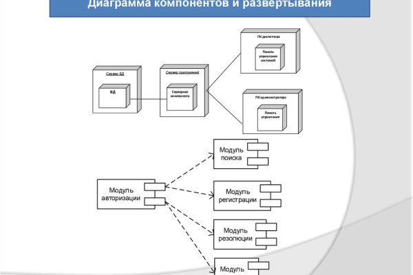 Какая ссылка на кракен