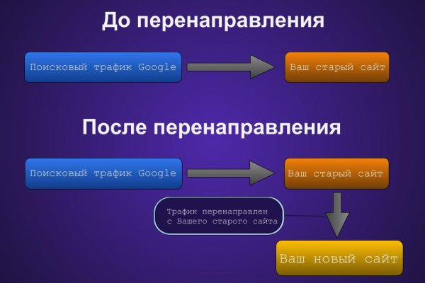 Как зайти на кракен с телефона