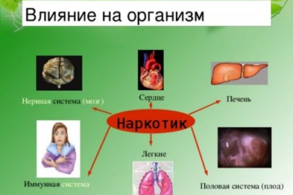 Сайты с наркотиками