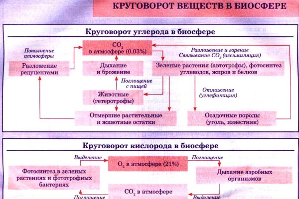 Как найти сайт кракен